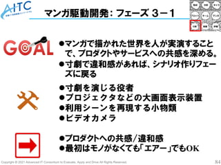 Copyright © 2021 Advanced IT Consortium to Evaluate, Apply and Drive All Rights Reserved. 84
マンガ駆動開発： フェーズ ３－１
⚫マンガで描かれた世界を人が実演すること
で、プロダクトやサービスへの共感を深める。
⚫寸劇で違和感があれば、シナリオ作りフェー
ズに戻る
⚫プロダクトへの共感/違和感
⚫最初はモノがなくても「エアー」でもOK
⚫寸劇を演じる役者
⚫プロジェクタなどの大画面表示装置
⚫利用シーンを再現する小物類
⚫ビデオカメラ
 