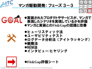 Copyright © 2021 Advanced IT Consortium to Evaluate, Apply and Drive All Rights Reserved. 89
マンガ駆動開発： フェーズ ３－３
⚫実装されたプロダクトやサービスが、マンガで
表現したシナリオを実現しているかを評価
⚫マンガと実装とのFit&Gapの認識と改善
⚫Fit&Gap評価シート
⚫ヒューリスティック法
⚫ユーザビリティテスト
⚫ログデータ分析法（アイトラッキング）
⚫観察法
⚫NEM法
⚫インタビュー/ヒヤリング
 