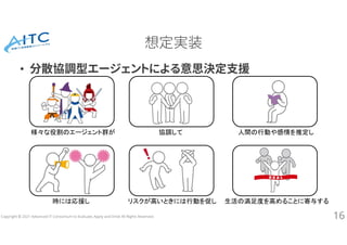Copyright © 2021 Advanced IT Consortium to Evaluate, Apply and Drive All Rights Reserved.
想定実装
• 分散協調型エージェントによる意思決定支援
16
様々な役割のエージェント群が 協調して 人間の行動や感情を推定し
時には応援し リスクが高いときには行動を促し 生活の満足度を高めることに寄与する
 