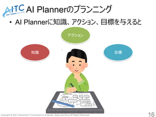 Copyright © 2021 Advanced IT Consortium to Evaluate, Apply and Drive All Rights Reserved.
AI Plannerのプランニング
• AI Plannerに知識、アクション、目標を与えると
16
知識
アクション
目標
 