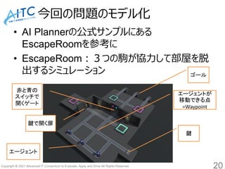 Copyright © 2021 Advanced IT Consortium to Evaluate, Apply and Drive All Rights Reserved.
今回の問題のモデル化
• AI Plannerの公式サンプルにある
EscapeRoomを参考に
• EscapeRoom：３つの駒が協力して部屋を脱
出するシミュレーション
20
鍵
鍵で開く扉
赤と青の
スイッチで
開くゲート
エージェント
ゴール
エージェントが
移動できる点
=Waypoint
 