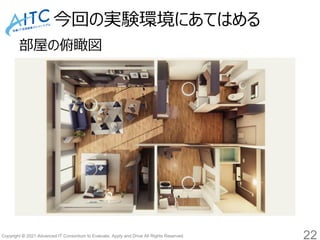 Copyright © 2021 Advanced IT Consortium to Evaluate, Apply and Drive All Rights Reserved.
今回の実験環境にあてはめる
部屋の俯瞰図
22
 