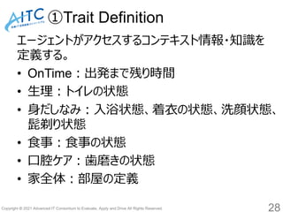 Copyright © 2021 Advanced IT Consortium to Evaluate, Apply and Drive All Rights Reserved.
①Trait Definition
エージェントがアクセスするコンテキスト情報・知識を
定義する。
• OnTime：出発まで残り時間
• 生理：トイレの状態
• 身だしなみ：入浴状態、着衣の状態、洗顔状態、
髭剃り状態
• 食事：食事の状態
• 口腔ケア：歯磨きの状態
• 家全体：部屋の定義
28
 