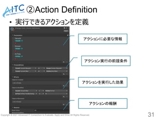 Copyright © 2021 Advanced IT Consortium to Evaluate, Apply and Drive All Rights Reserved.
②Action Definition
• 実行できるアクションを定義
31
アクションに必要な情報
アクション実行の前提条件
アクションを実行した効果
アクションの報酬
 