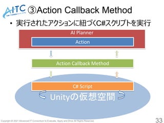 Copyright © 2021 Advanced IT Consortium to Evaluate, Apply and Drive All Rights Reserved.
③Action Callback Method
• 実行されたアクションに紐づくC#スクリプトを実行
33
Unityの仮想空間
AI Planner
Action
Action Callback Method
C# Script
 