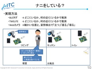 Copyright © 2021 Advanced IT Consortium to Evaluate, Apply and Drive All Rights Reserved.
リビング
・実現方法
・BLEタグ → どこにいるか、何の近くにいるかで推測
・TWELITE → どこにいるか、何の近くにいるかで推測
・Webカメラ →細かい位置と、姿勢検出で「立つ」「座る」「寝る」
キッチン トイレ
ナニをしている？
10
お風呂
寝室
姿勢検出
リビングの電波が一番強い
→ リビングに居る
座っている
→ 朝食を食べている
 