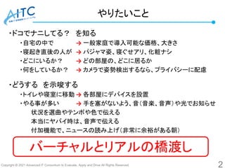 Copyright © 2021 Advanced IT Consortium to Evaluate, Apply and Drive All Rights Reserved.
やりたいこと
・ドコでナニしてる？ を知る
・自宅の中で → 一般家庭で導入可能な価格、大きさ
・寝起き直後の人が → パジャマ姿、寝ぐせアリ、化粧ナシ
・どこにいるか？ → どの部屋の、どこに居るか
・何をしているか？ → カメラで姿勢検出するなら、プライバシーに配慮
・どうする を示唆する
・トイレや寝室に移動 → 各部屋にデバイスを設置
・やる事が多い → 手を塞がないよう、音（音楽、音声）や光でお知らせ
状況を選曲やテンポや色で伝える
本当にヤバイ時は、音声で伝える
付加機能で、ニュースの読み上げ（非常に余裕がある朝）
2
バーチャルとリアルの橋渡し
 