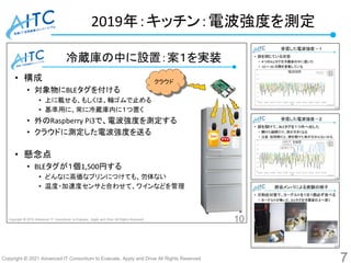 Copyright © 2021 Advanced IT Consortium to Evaluate, Apply and Drive All Rights Reserved.
2019年：キッチン：電波強度を測定
7
 