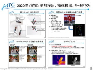 Copyright © 2021 Advanced IT Consortium to Evaluate, Apply and Drive All Rights Reserved.
2020年：実家：姿勢検出、物体検出、ｻｰﾓｸﾞﾗﾌｨ
8
 