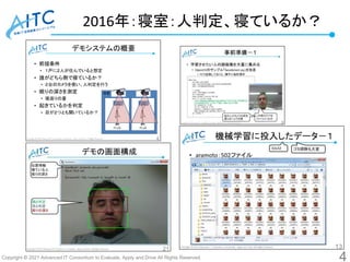 Copyright © 2021 Advanced IT Consortium to Evaluate, Apply and Drive All Rights Reserved.
2016年：寝室：人判定、寝ているか？
4
 