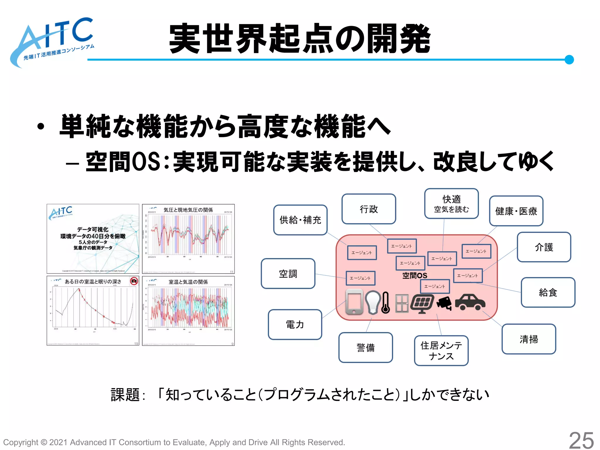 Copyright © 2021 Advanced IT Consortium to Evaluate, Apply and Drive All Rights Reserved.
実世界起点の開発
• 単純な機能から高度な機能へ
– 空間OS：実現可能な実装を提供し、改良してゆく
25
課題： 「知っていること（プログラムされたこと）」しかできない
 