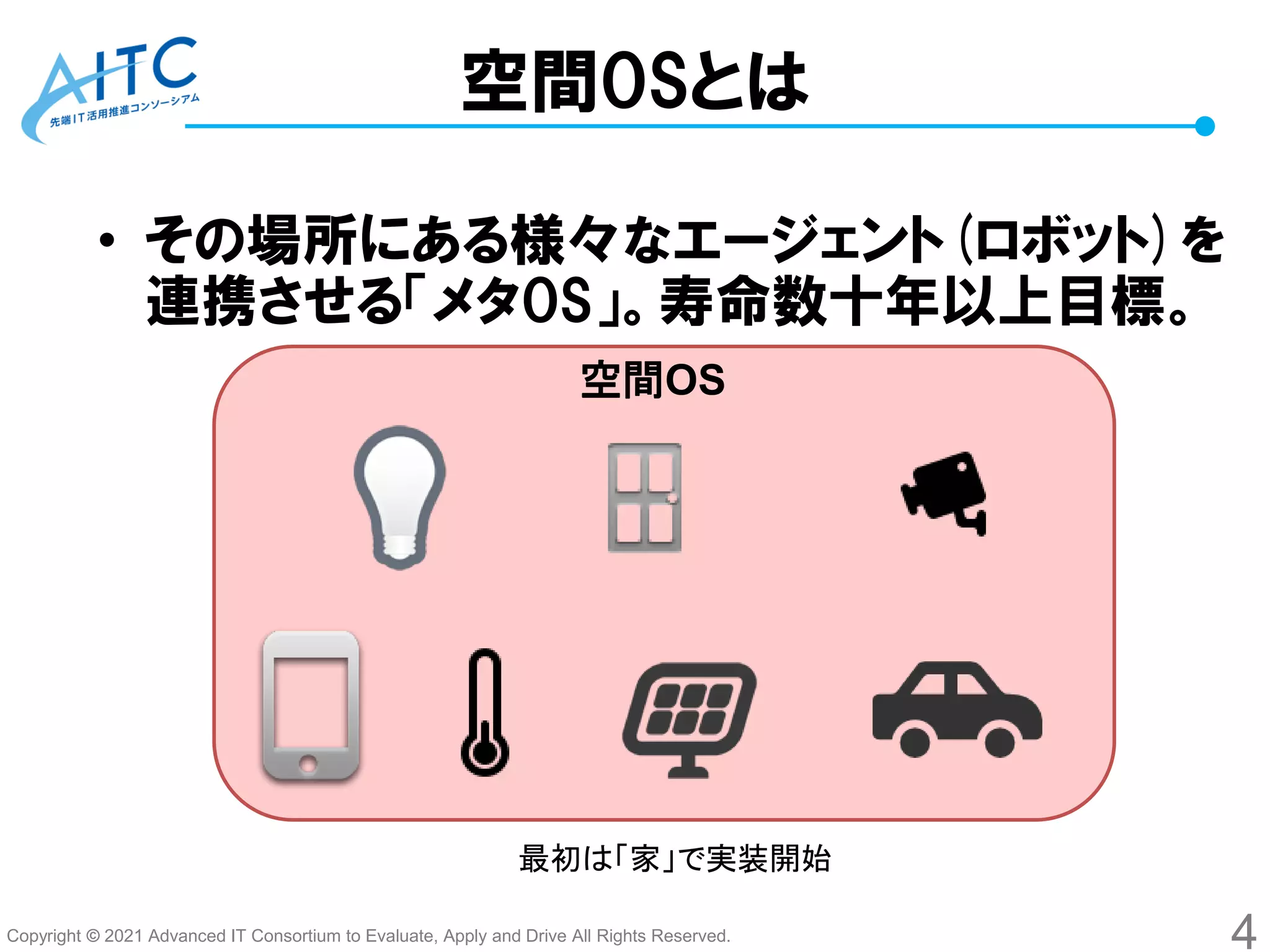 Copyright © 2021 Advanced IT Consortium to Evaluate, Apply and Drive All Rights Reserved.
空間OSとは
• その場所にある様々なエージェント(ロボット)を
連携させる「メタOS」。寿命数十年以上目標。
4
空間OS
最初は「家」で実装開始
 
