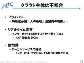 Copyright © 2021 Advanced IT Consortium to Evaluate, Apply and Drive All Rights Reserved.
クラウド主体は不都合
• プライバシー
– 局所化必須：「人の所在」「浴室内の映像」…
• リアルタイム応答
– インターネットを経由するだけで数100ms
• 人の「直観」は200ms
• 耐故障
– ローカルサービスの継続
• インターネット・クラウドなしでも動作の継続が必須
15
 