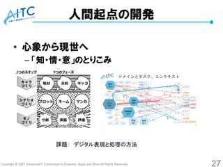 Copyright © 2021 Advanced IT Consortium to Evaluate, Apply and Drive All Rights Reserved.
人間起点の開発
• 心象から現世へ
– 「知・情・意」のとりこみ
27
課題： デジタル表現と処理の方法
 