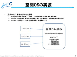 Copyright © 2021 Advanced IT Consortium to Evaluate, Apply and Drive All Rights Reserved.
空間OSの実装
• 空間OSは「黒板モデル」の黒板
– 空間内のあらゆる情報（コンテキスト）をエージェントが黒板へ書き込む
– エージェントは黒板に書かかれた情報に基づいて動作し、結果を黒板へ書き込む
– エージェントは同じコンテキストを共有して協調動作する
5
空間OS=黒板
空間内のあらゆる情報を保持
RDFストア
＋変化通知
＋履歴記録
（＋権限制御）
エージェント
エージェント
…
エージェント
 