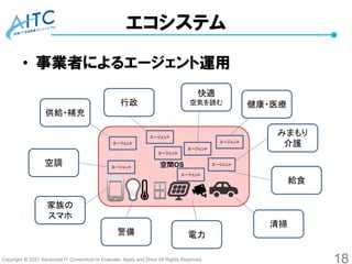 Copyright © 2021 Advanced IT Consortium to Evaluate, Apply and Drive All Rights Reserved.
エコシステム
• 事業者によるエージェント運用
18
空間OS
...
