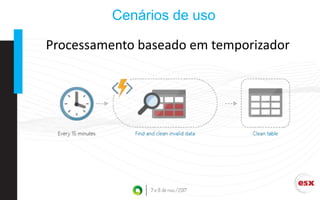 Cenários de uso
Processamento baseado em temporizador
 