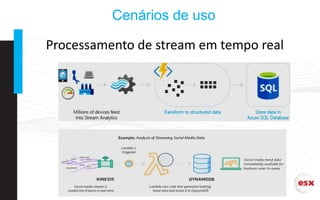 Cenários de uso
Processamento de stream em tempo real
 