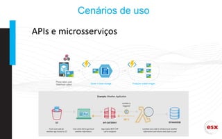 Cenários de uso
APIs e microsserviços
 