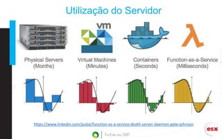 Utilização do Servidor
https://www.linkedin.com/pulse/function-as-a-service-death-server-daemon-pete-johnson
 