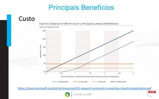 Principais Benefícios
https://azure.microsoft.com/pt-br/resources/451-research-economics-serverless-cloud-computing/en-us/
Custo
 