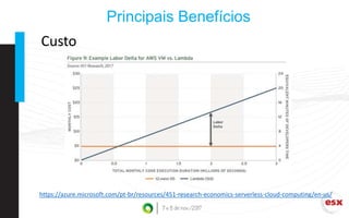 Principais Benefícios
https://azure.microsoft.com/pt-br/resources/451-research-economics-serverless-cloud-computing/en-us/
Custo
 