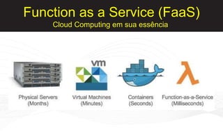 Function as a Service (FaaS)
Cloud Computing em sua essência
 