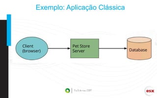 Exemplo: Aplicação Clássica
 