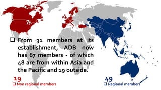 Asian development bank | PPTX