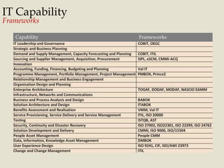A
IT Capability
Frameworks
Capability Frameworks
 