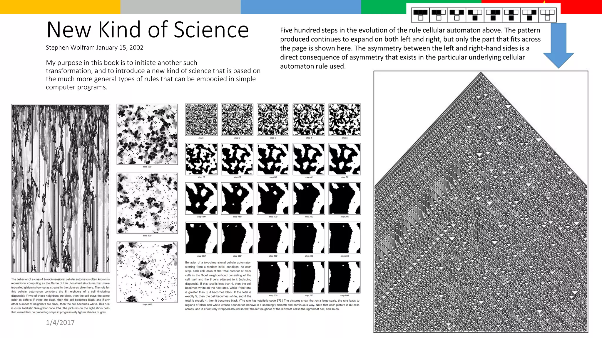 New Kind of ScienceStephen Wolfram January 15, 2002
My purpose in this book is to initiate another such
transformation, and to introduce a new kind of science that is based on
the much more general types of rules that can be embodied in simple
computer programs.
Five hundred steps in the evolution of the rule cellular automaton above. The pattern
produced continues to expand on both left and right, but only the part that fits across
the page is shown here. The asymmetry between the left and right-hand sides is a
direct consequence of asymmetry that exists in the particular underlying cellular
automaton rule used.
1/4/2017 17
 