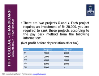 • There are two projects X and Y. Each project
requires an investment of Rs 20,000. you are
required to rank these projects according to
the pay back method from the following
information:information:
(Net profit before depreciation after tax)
Years Project X Project Y
1st 1000 2000
2nd 2000 4000
3rd 4000 6000
4th 5000 8000
5th 8000 -
PDF created with pdfFactory Pro trial version www.pdffactory.com
 