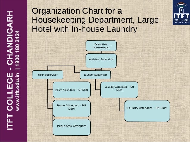 itft hotel housekeeping housekeeping department functional chart