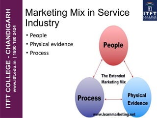 Marketing Mix in Service
Industry
• People
• Physical evidence
• Process
 