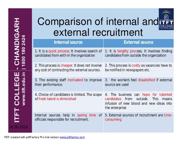 various internal and external sources of recruitment