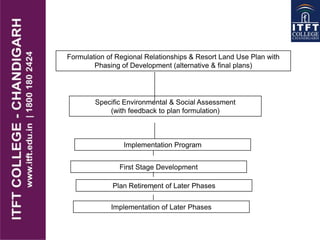 Formulation of Regional Relationships & Resort Land Use Plan with
Phasing of Development (alternative & final plans)
Specific Environmental & Social Assessment
(with feedback to plan formulation)
Implementation Program
First Stage Development
Plan Retirement of Later Phases
Implementation of Later Phases
 