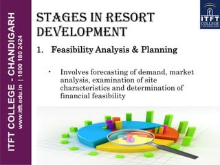 STAGES IN RESORT
DEVELOPMENT
1. Feasibility Analysis & Planning
• Involves forecasting of demand, market
analysis, examination of site
characteristics and determination of
financial feasibility
 