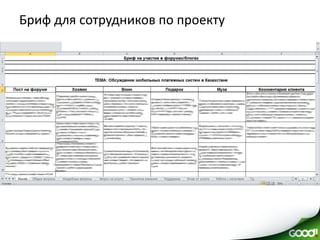 Бриф для сотрудников по проекту
 