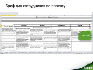Бриф для сотрудников по проекту
 