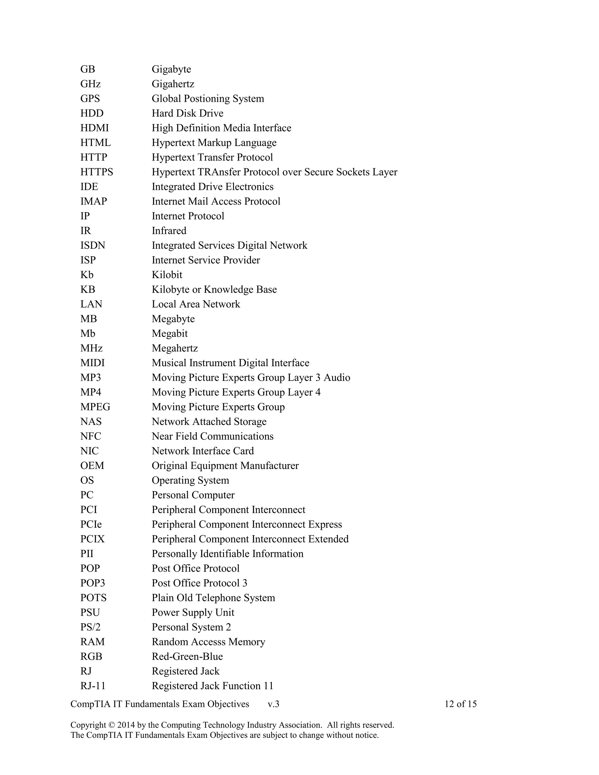 CompTIA IT Fundamentals Exam Objectives v.3 12 of 15
Copyright © 2014 by the Computing Technology Industry Association. All rights reserved.
The CompTIA IT Fundamentals Exam Objectives are subject to change without notice.
GB Gigabyte
GHz Gigahertz
GPS Global Postioning System
HDD Hard Disk Drive
HDMI High Definition Media Interface
HTML Hypertext Markup Language
HTTP Hypertext Transfer Protocol
HTTPS Hypertext TRAnsfer Protocol over Secure Sockets Layer
IDE Integrated Drive Electronics
IMAP Internet Mail Access Protocol
IP Internet Protocol
IR Infrared
ISDN Integrated Services Digital Network
ISP Internet Service Provider
Kb Kilobit
KB Kilobyte or Knowledge Base
LAN Local Area Network
MB Megabyte
Mb Megabit
MHz Megahertz
MIDI Musical Instrument Digital Interface
MP3 Moving Picture Experts Group Layer 3 Audio
MP4 Moving Picture Experts Group Layer 4
MPEG Moving Picture Experts Group
NAS Network Attached Storage
NFC Near Field Communications
NIC Network Interface Card
OEM Original Equipment Manufacturer
OS Operating System
PC Personal Computer
PCI Peripheral Component Interconnect
PCIe Peripheral Component Interconnect Express
PCIX Peripheral Component Interconnect Extended
PII Personally Identifiable Information
POP Post Office Protocol
POP3 Post Office Protocol 3
POTS Plain Old Telephone System
PSU Power Supply Unit
PS/2 Personal System 2
RAM Random Accesss Memory
RGB Red-Green-Blue
RJ Registered Jack
RJ-11 Registered Jack Function 11
 