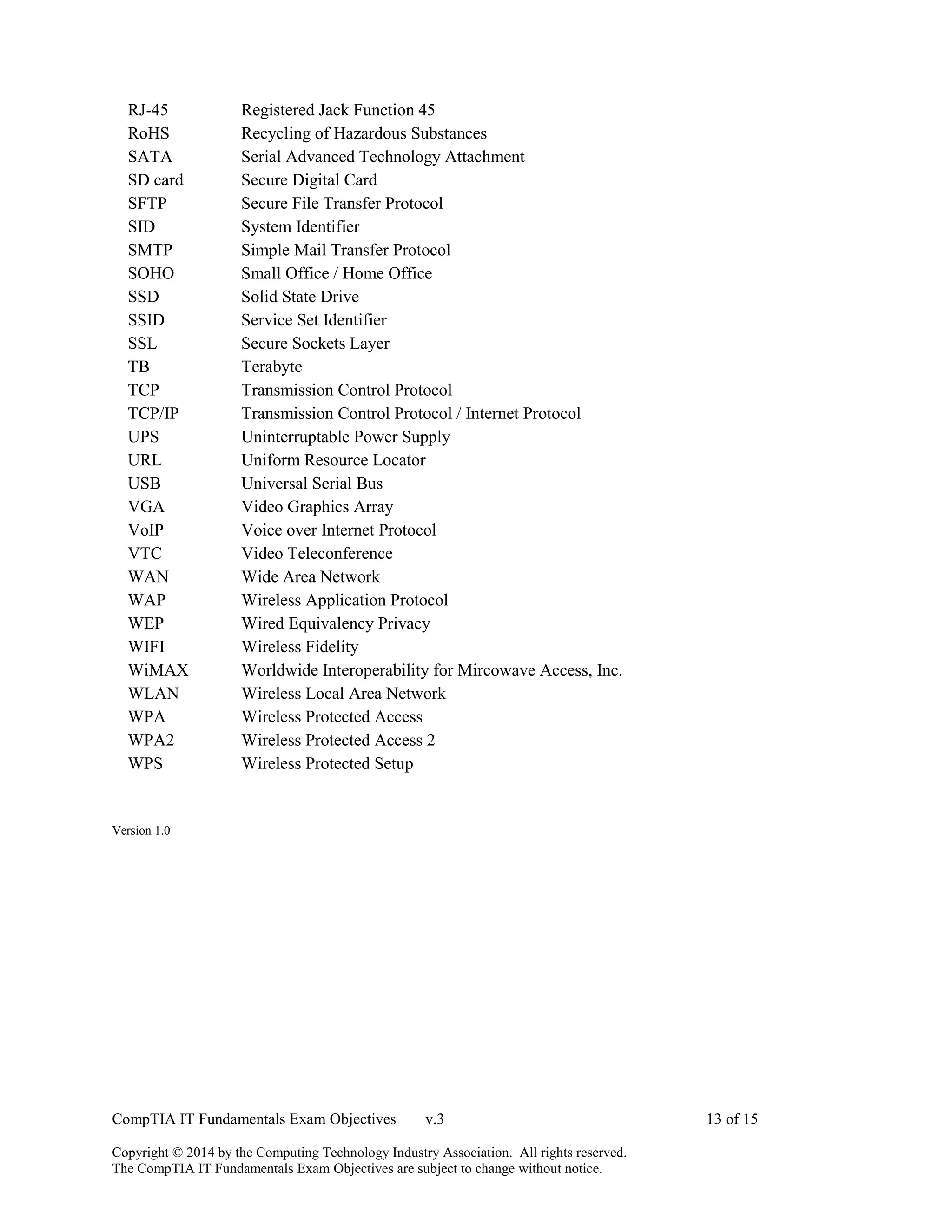 CompTIA IT Fundamentals Exam Objectives v.3 13 of 15
Copyright © 2014 by the Computing Technology Industry Association. All rights reserved.
The CompTIA IT Fundamentals Exam Objectives are subject to change without notice.
RJ-45 Registered Jack Function 45
RoHS Recycling of Hazardous Substances
SATA Serial Advanced Technology Attachment
SD card Secure Digital Card
SFTP Secure File Transfer Protocol
SID System Identifier
SMTP Simple Mail Transfer Protocol
SOHO Small Office / Home Office
SSD Solid State Drive
SSID Service Set Identifier
SSL Secure Sockets Layer
TB Terabyte
TCP Transmission Control Protocol
TCP/IP Transmission Control Protocol / Internet Protocol
UPS Uninterruptable Power Supply
URL Uniform Resource Locator
USB Universal Serial Bus
VGA Video Graphics Array
VoIP Voice over Internet Protocol
VTC Video Teleconference
WAN Wide Area Network
WAP Wireless Application Protocol
WEP Wired Equivalency Privacy
WIFI Wireless Fidelity
WiMAX Worldwide Interoperability for Mircowave Access, Inc.
WLAN Wireless Local Area Network
WPA Wireless Protected Access
WPA2 Wireless Protected Access 2
WPS Wireless Protected Setup
Version 1.0
 