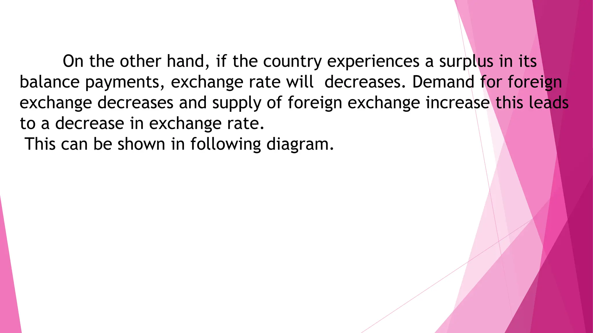 On the other hand, if the country experiences a surplus in its
balance payments, exchange rate will decreases. Demand for foreign
exchange decreases and supply of foreign exchange increase this leads
to a decrease in exchange rate.
This can be shown in following diagram.
 