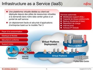 Infrastructure as a Service (IaaS)
      Une plateforme virtuelle dédiée au client est
       déployée depuis des pôles de ressources virtuelles   Services optionnels:
       à la demande dans notre data center grâce à un        Middleware support (SQL)
       portail de self service                               Capacité de disque additionnelle
                                                             Backup (Systèmes & Data)
      Un déploiement facile et sécurisé d‟applications      Répartition de charge
       d‟entreprise basé sur le modèle Tier 3                Internet privé
                                                             Adresse IP Globale

Payer à la consommation

Elastique et flexible

Sécurisé et conforme

Support inclus




   INTERNAL USE ONLY                           16                                 Copyright 2012 FUJITSU
 