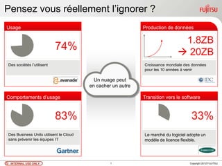 Pensez vous réellement l‟ignorer ?
Usage                                                        Production de données

                                                                              1.8ZB
                           74%                                                20ZB
Des sociétés l‟utilisent                                     Croissance mondiale des données
                                                             pour les 10 années à venir

                                          Un nuage peut
                                        en cacher un autre

Comportements d‟usage                                        Transition vers le software



                           83%                                                       33%
Des Business Units utilisent le Cloud                        Le marché du logiciel adopte un
sans prévenir les équipes IT                                 modèle de licence flexible.




 INTERNAL USE ONLY                               1                                  Copyright 2012 FUJITSU
 