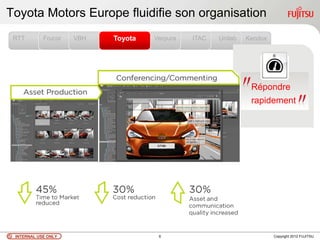 Toyota Motors Europe fluidifie son organisation
 RTT        Frucor   VBH   Toyota   Verpura   ITAC   Unilab   Kendox




                                                               Répondre
                                                               rapidement




 INTERNAL USE ONLY                   6                                 Copyright 2012 FUJITSU
 