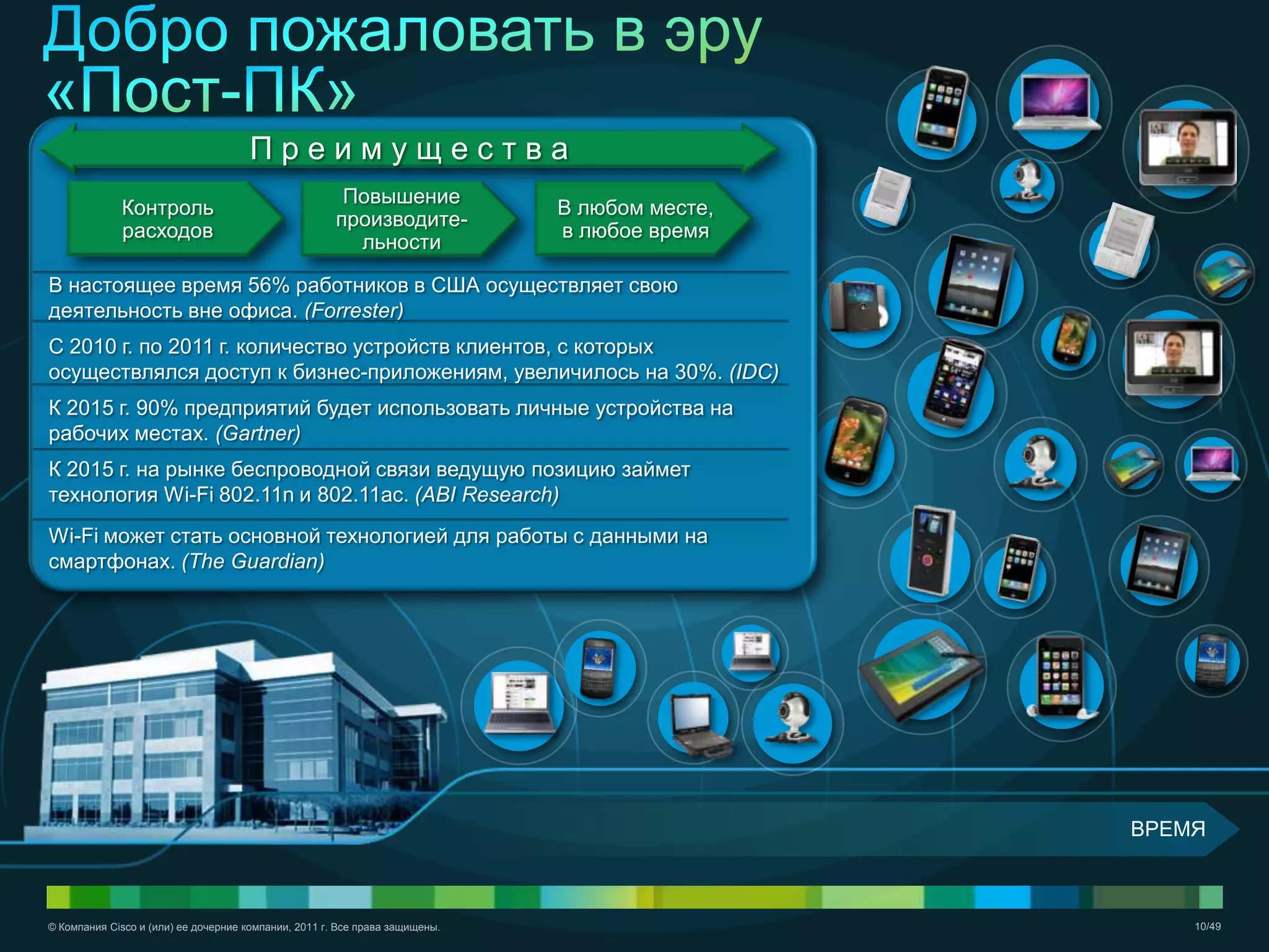 © Компания Cisco и (или) ее дочерние компании, 2011 г. Все права защищены. 10/49
ВРЕМЯ
В любом месте,
в любое время
П р е и м у щ е с т в а
Повышение
производите-
льности
Контроль
расходов
В настоящее время 56% работников в США осуществляет свою
деятельность вне офиса. (Forrester)
С 2010 г. по 2011 г. количество устройств клиентов, с которых
осуществлялся доступ к бизнес-приложениям, увеличилось на 30%. (IDC)
К 2015 г. 90% предприятий будет использовать личные устройства на
рабочих местах. (Gartner)
К 2015 г. на рынке беспроводной связи ведущую позицию займет
технология Wi-Fi 802.11n и 802.11ac. (ABI Research)
Wi-Fi может стать основной технологией для работы с данными на
смартфонах. (The Guardian)
 