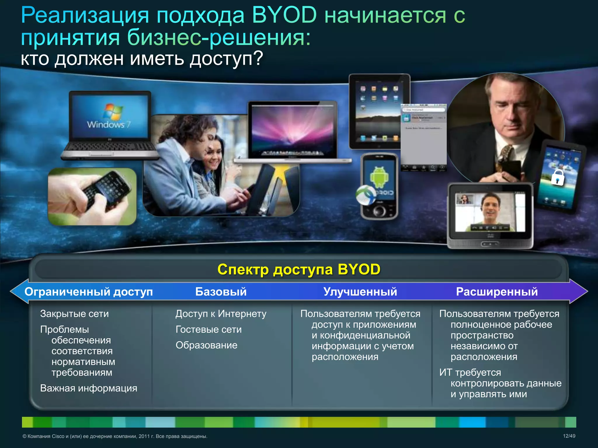 © Компания Cisco и (или) ее дочерние компании, 2011 г. Все права защищены. 12/49
кто должен иметь доступ?
Спектр доступа BYOD
Базовый
Доступ к Интернету
Гостевые сети
Образование
Ограниченный доступ
Закрытые сети
Проблемы
обеспечения
соответствия
нормативным
требованиям
Важная информация
Улучшенный
Пользователям требуется
доступ к приложениям
и конфиденциальной
информации с учетом
расположения
Расширенный
Пользователям требуется
полноценное рабочее
пространство
независимо от
расположения
ИТ требуется
контролировать данные
и управлять ими
 