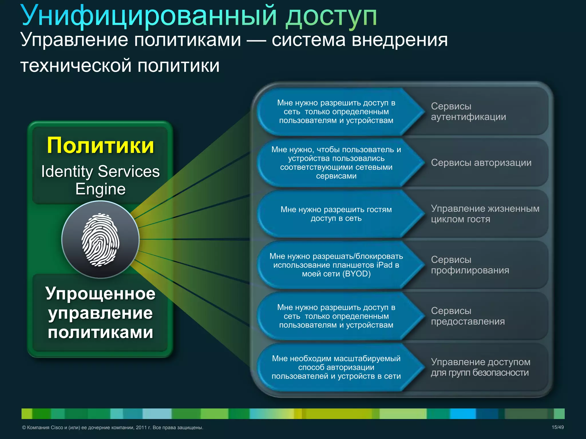 © Компания Cisco и (или) ее дочерние компании, 2011 г. Все права защищены. 15/49
Политики
Identity Services
Engine
Упрощенное
управление
политиками
Управление политиками — система внедрения
технической политики
Сервисы
аутентификации
Мне нужно разрешить доступ в
сеть только определенным
пользователям и устройствам
Сервисы авторизации
Мне нужно, чтобы пользователь и
устройства пользовались
соответствующими сетевыми
сервисами
Управление жизненным
циклом гостя
Мне нужно разрешить гостям
доступ в сеть
Сервисы
профилирования
Мне нужно разрешать/блокировать
использование планшетов iPad в
моей сети (BYOD)
Сервисы
предоставления
Мне нужно разрешить доступ в
сеть только определенным
пользователям и устройствам
Управление доступом
для групп безопасности
Мне необходим масштабируемый
способ авторизации
пользователей и устройств в сети
 