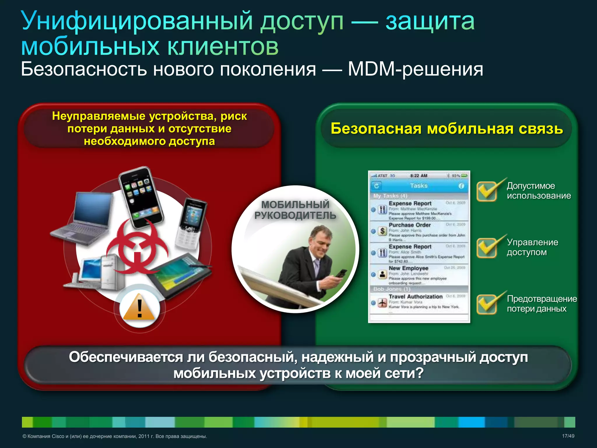 © Компания Cisco и (или) ее дочерние компании, 2011 г. Все права защищены. 17/49
Неуправляемые устройства, риск
потери данных и отсутствие
необходимого доступа
Безопасность нового поколения — MDM-решения
МОБИЛЬНЫЙ
РУКОВОДИТЕЛЬ
Безопасная мобильная связь
Обеспечивается ли безопасный, надежный и прозрачный доступ
мобильных устройств к моей сети?
Допустимое
использование
Управление
доступом
Предотвращение
потери данных
 