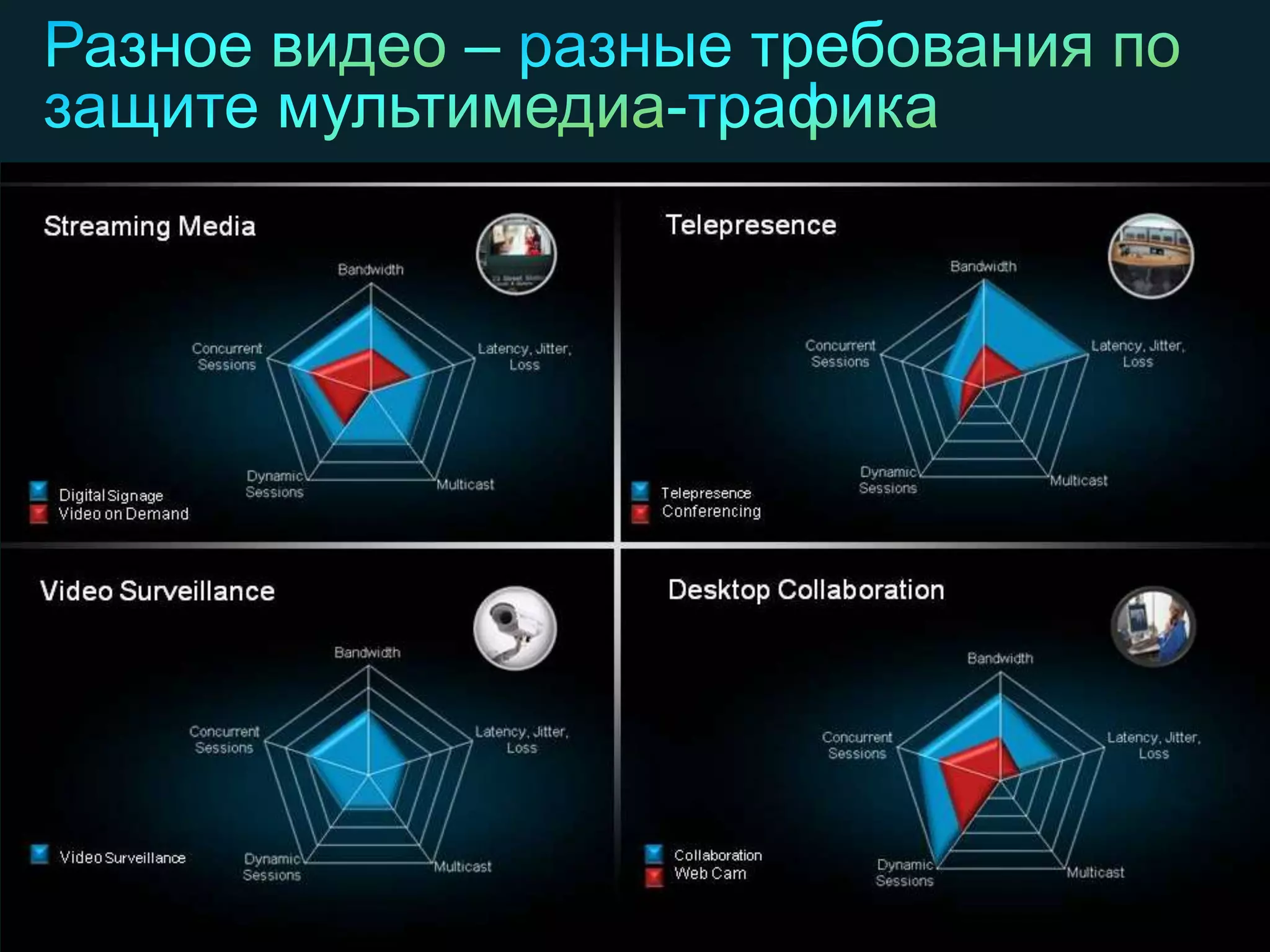 © Компания Cisco и (или) ее дочерние компании, 2011 г. Все права защищены. 21/49
 